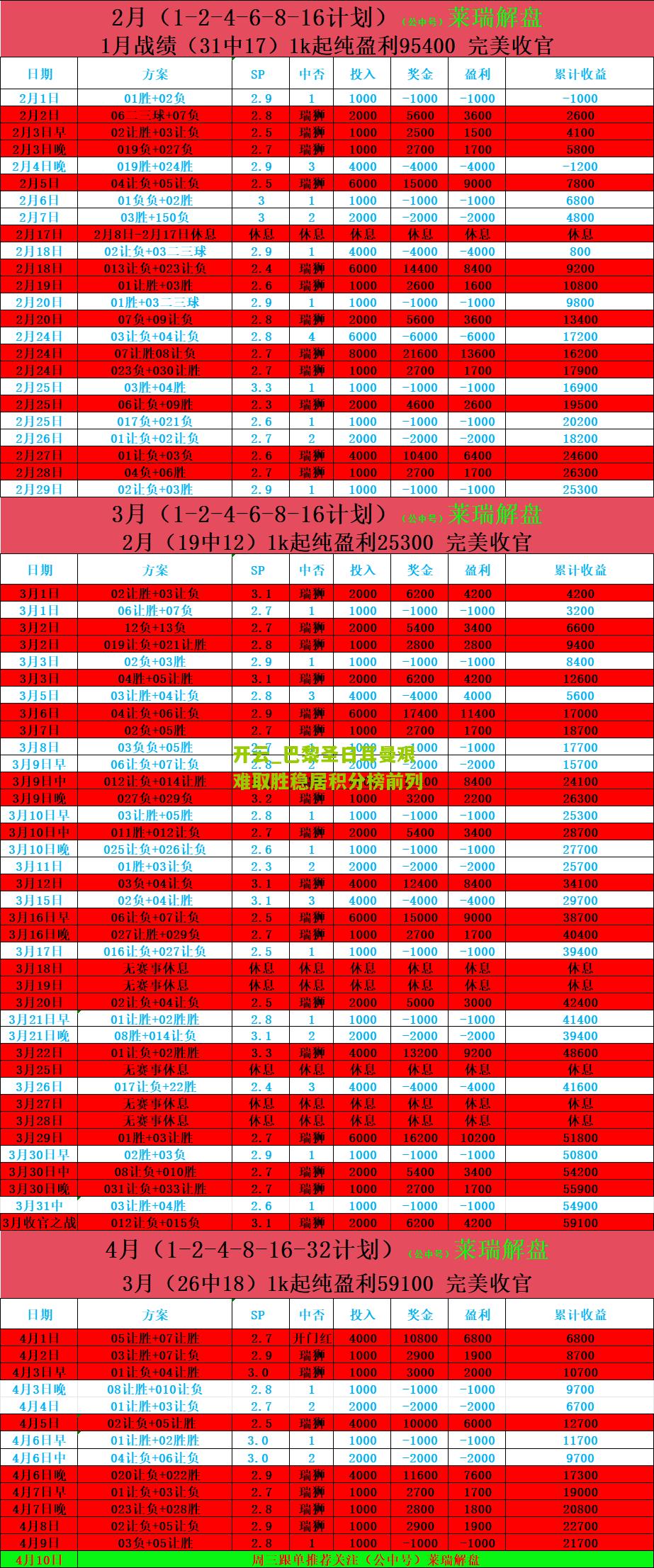 巴黎圣日耳曼艰难取胜稳居积分榜前列