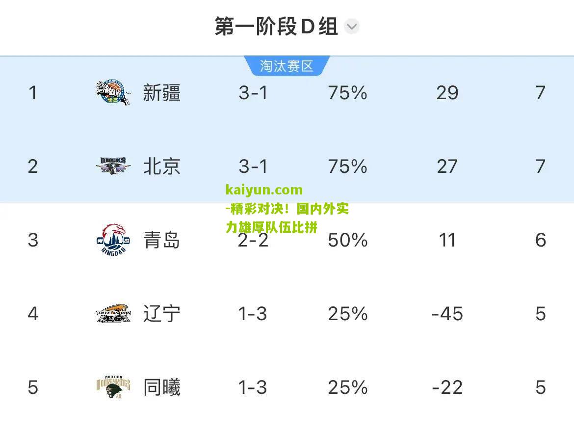 精彩对决！国内外实力雄厚队伍比拼