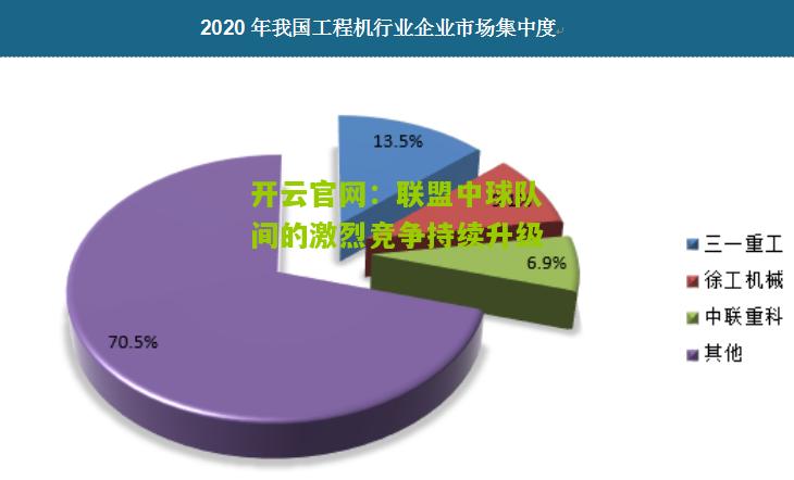 联盟中球队间的激烈竞争持续升级