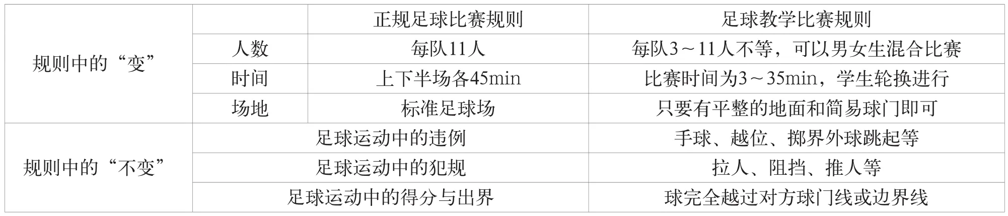 德国足球联赛引入新的比赛规则以提高竞争力